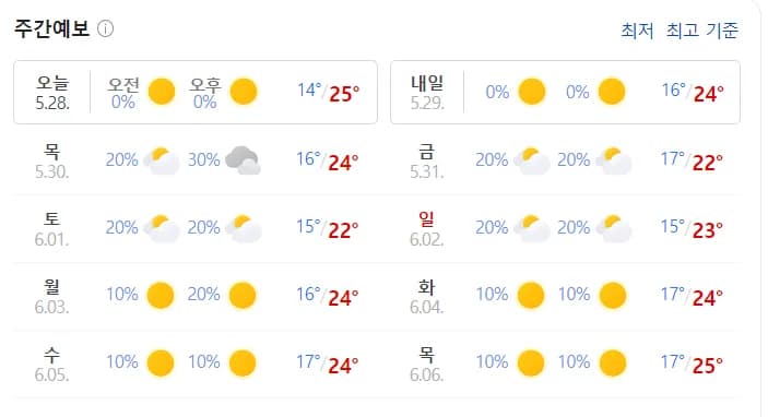2019년형 쏘렌토 스마트키 분실 복사